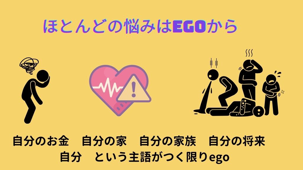 EGOは悩みを生成する