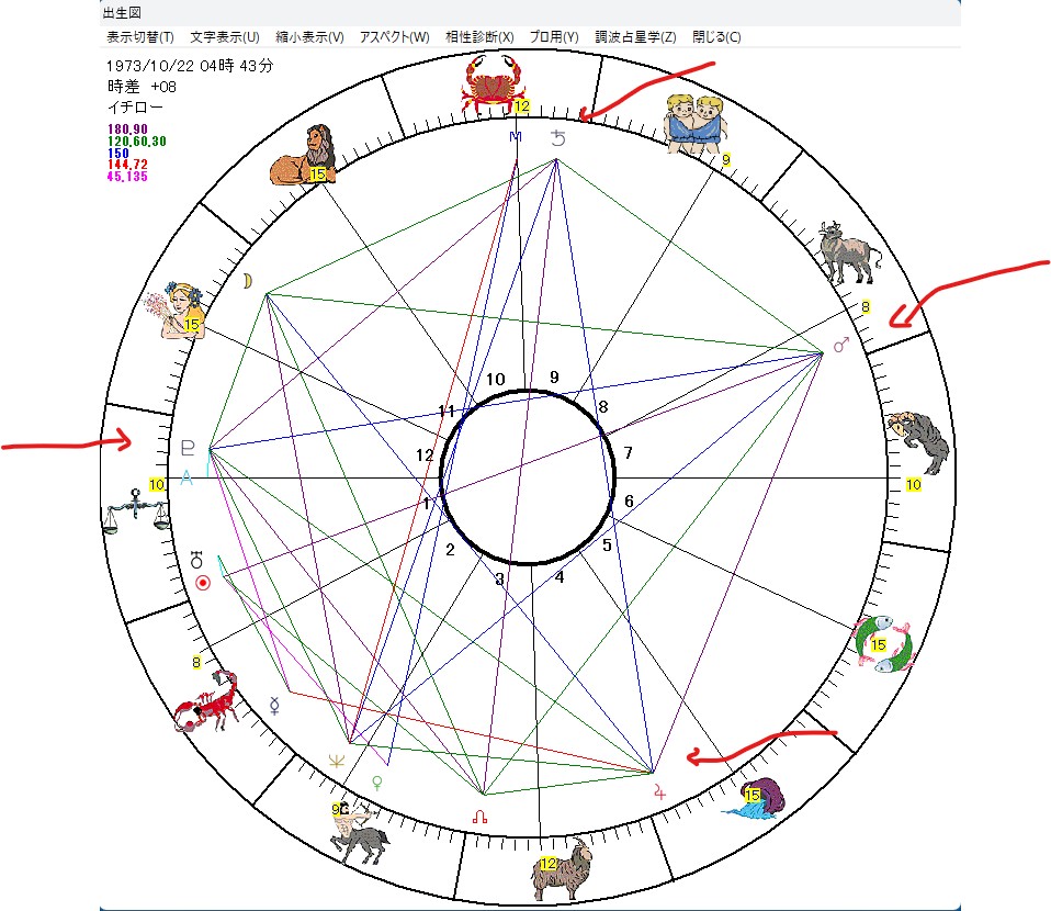 イチローのチャート図